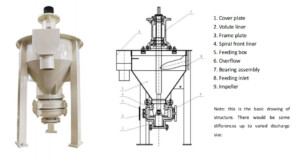SF froth pump construction drawing showing hopper, impeller and casing structure